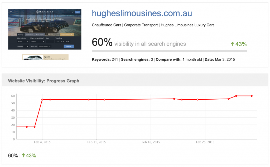 Hughes Limousines booking growth